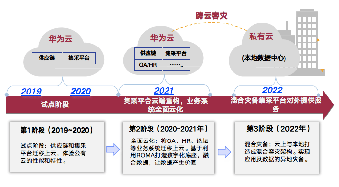  达姆施塔特启用数字化会员系统，实现全渠道观赛体验  